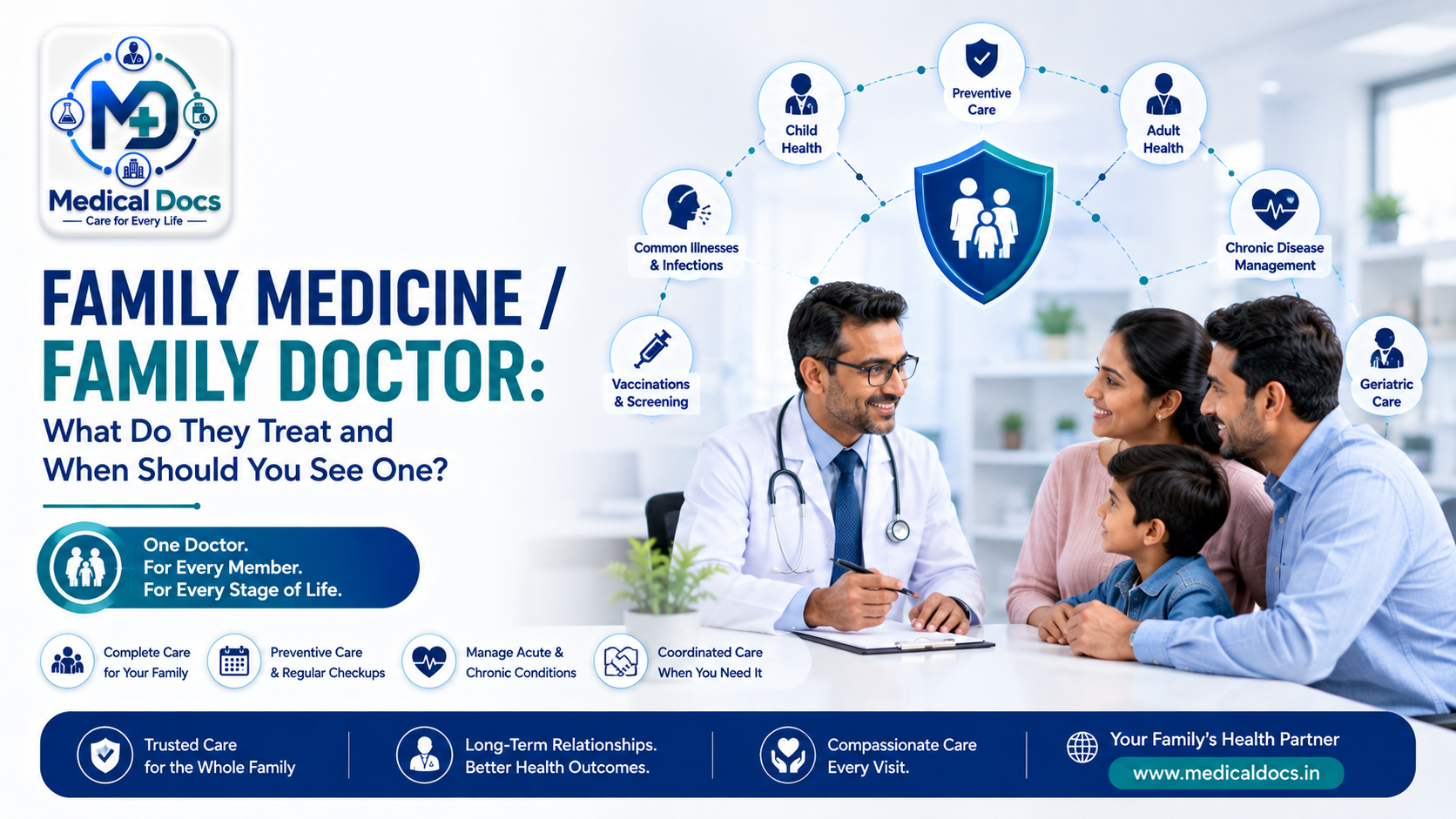 Family Medicine / Family Doctor: What Do They Treat and When Should You See One?