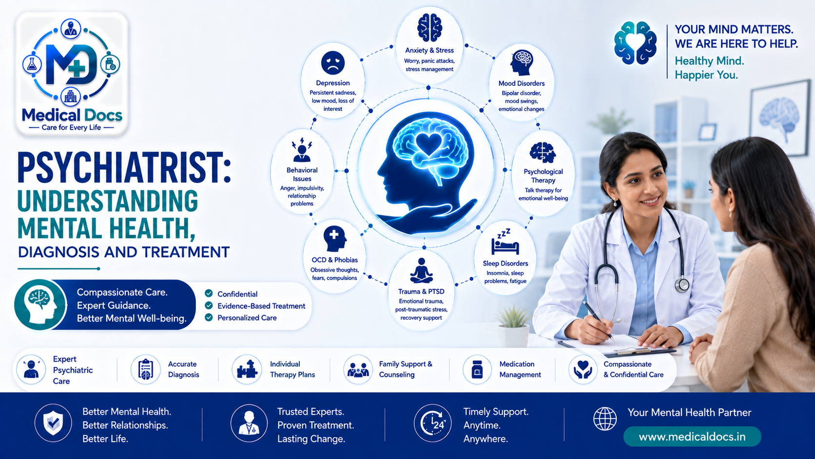 Psychiatrist: Understanding Mental Health, Diagnosis and Treatment