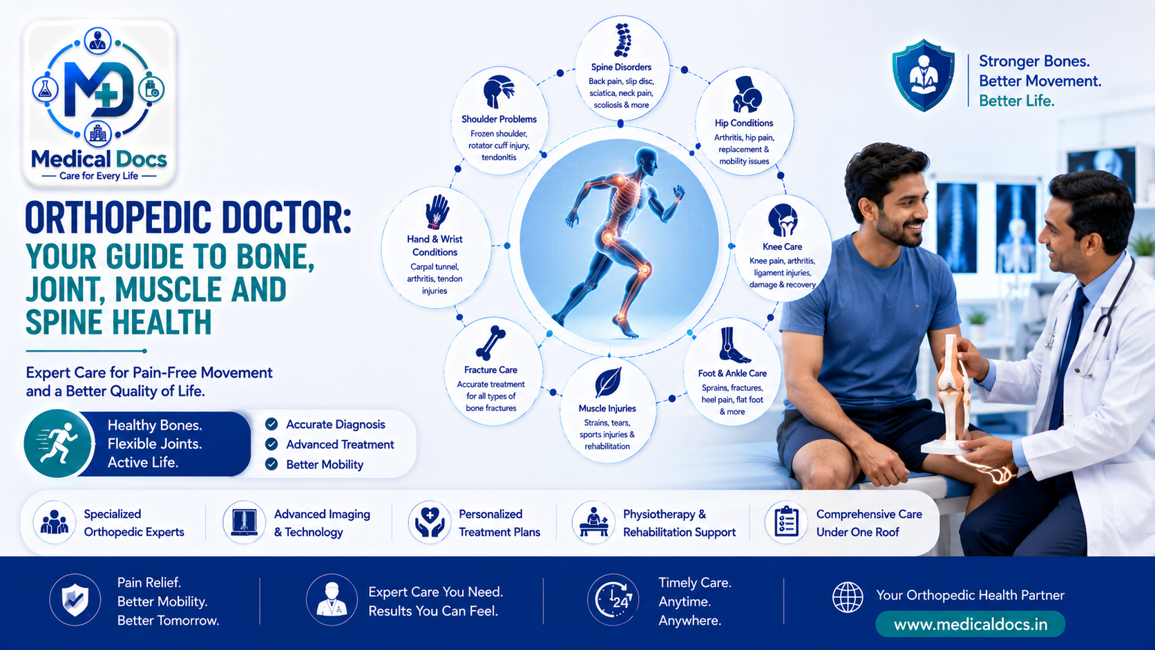 Orthopedic Doctor: Your Guide to Bone, Joint, Muscle and Spine Health