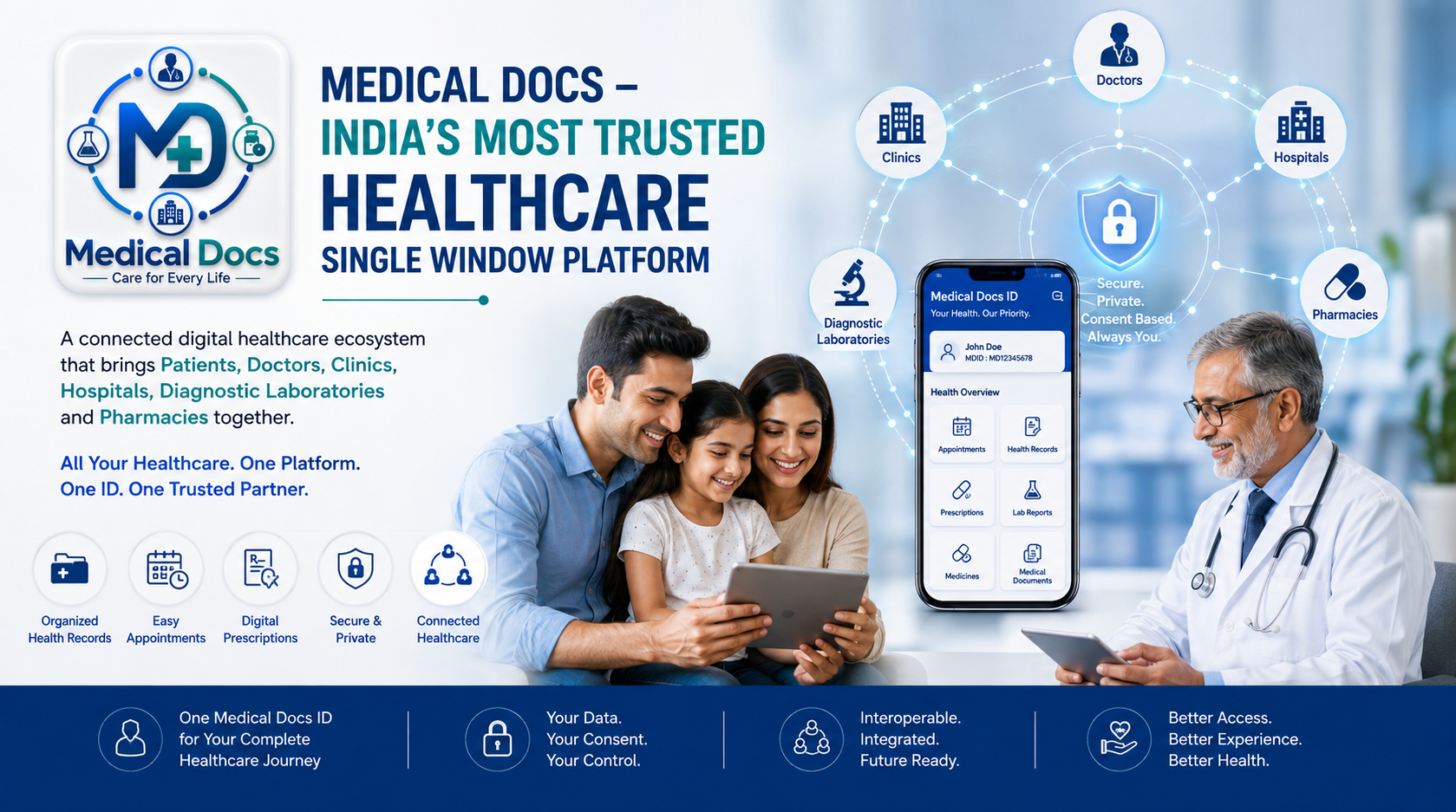 Medical Docs – India’s Most Trusted Healthcare Single Window Platform