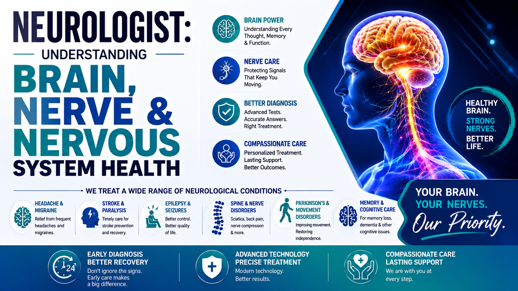 Neurologist: Understanding Brain, Nerve and Nervous System Health